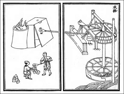 Machinery: hydraulic mills and wheels, lifting machines and norias Lifting machines