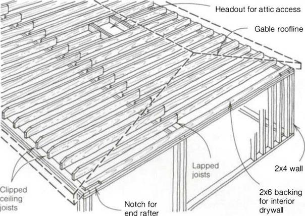 CEILING JOISTS FOR A GABLE ROOF