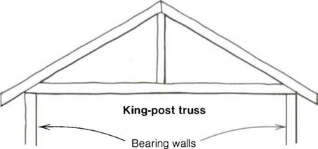TRUSS ROOFS