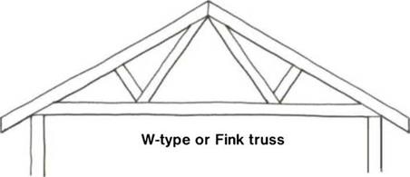 TRUSS ROOFS