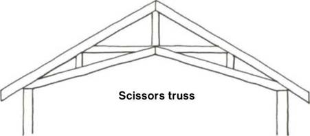 TRUSS ROOFS