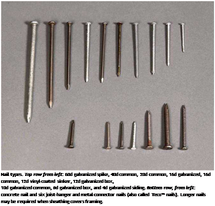 Подпись: Nail types. Top row from left: 60d galvanized spike, 40d common, 20d common, 16d galvanized, 16d common, 12d vinyl-coated sinker, 12d galvanized box, 10d galvanized common, 8d galvanized box, and 4d galvanized siding. Bottom row, from left: concrete nail and six joist-hanger and metal-connector nails (also called Teco™ nails). Longer nails may be required when sheathing covers framing. 