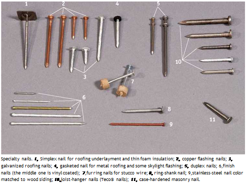 Подпись: Specialty nails. 1, Simplex nail for roofing underlayment and thin foam insulation; 2, copper flashing nails; 3, galvanized roofing nails; 4, gasketed nail for metal roofing and some skylight flashing; 5, duplex nails; 6,finish nails (the middle one is vinyl coated); 7,furring nails for stucco wire; 8, ring-shank nail; 9,stainless-steel nail color matched to wood siding; 10,joist-hanger nails (Teco® nails); 11, case-hardened masonry nail. 