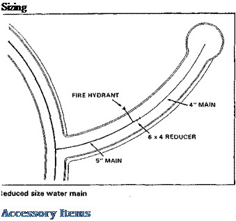 Подпись: Sizing Accessory Items 