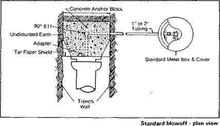 WATER SUPPLY