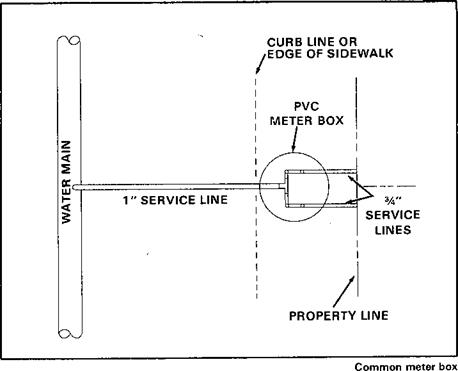 WATER SUPPLY