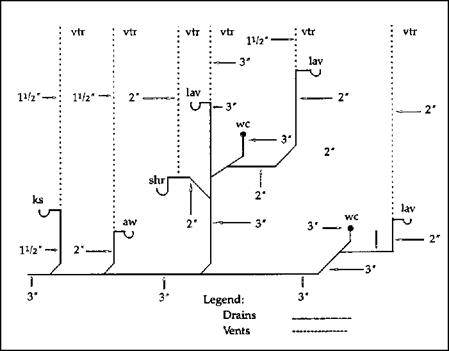 Whey Processing, Functionality and