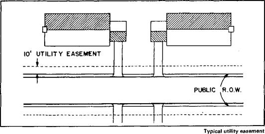 UTILITIES/UTILITY EASEMENTS