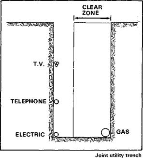 UTILITIES/UTILITY EASEMENTS