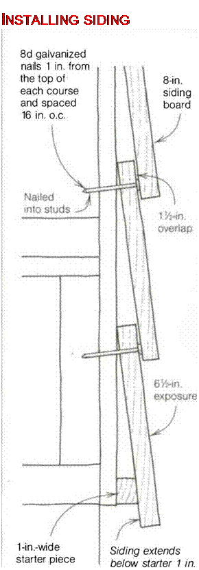 Подпись: INSTALLING SIDING 