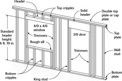 Framing and Building Walls, Rough Openings and Headers