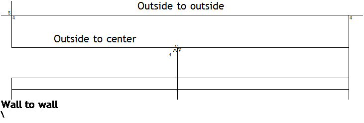 Подпись: S Outside to outside 4 Outside to center V 4 4 ^ V Wall to wall  