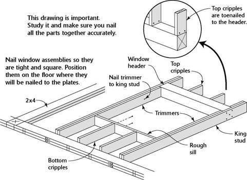 NAILING TOGETHER THE WINDOW FRAME ASSEMBLIES