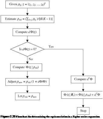 Подпись: Figure 2.29 Flowchart for determining the equicorrelation in a Taylor series expansion. 