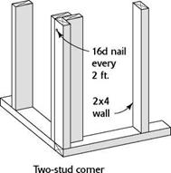 BUILDING CORNERS AND CHANNELS