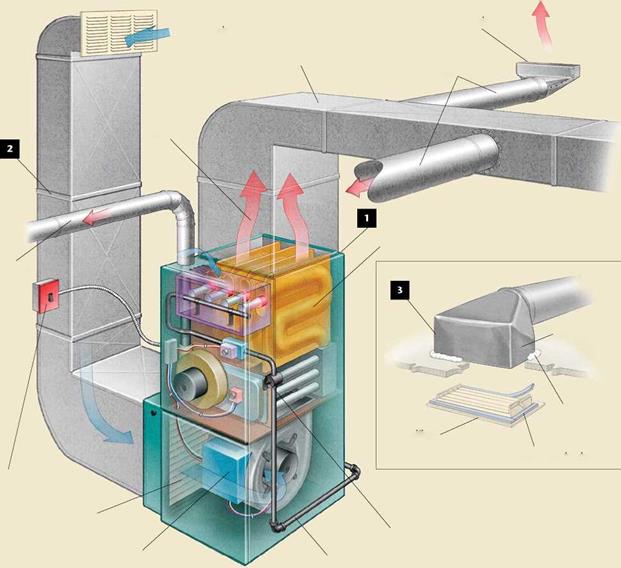 Is Your Heating System an Energy Beast?