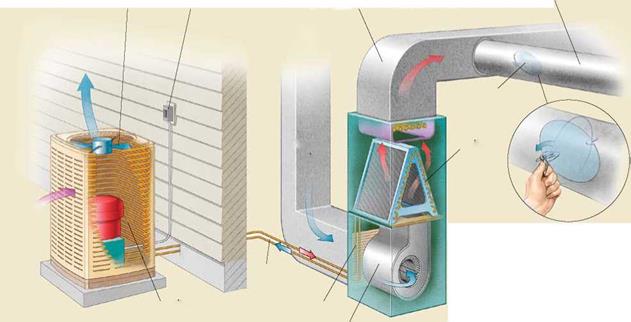 Is Your Heating System an Energy Beast?