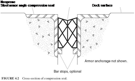 Подпись: Neoprene Steel armor angle compression seal Deck surface 