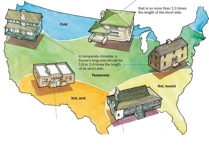 Learn More about the Principles of Siting a House