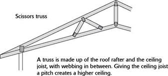 COMMON TRUSSES FOR GABLED ROOFS