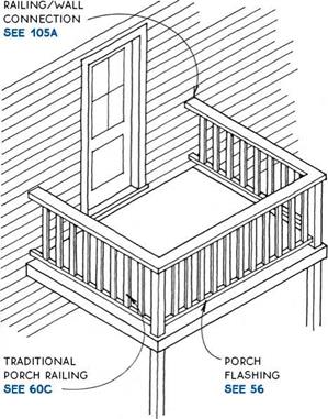 SOLID RAILING AT PORCH OR DECK