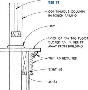 SOLID RAILING AT PORCH OR DECK