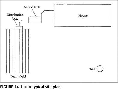 SEPTIC CONSIDERATIONS
