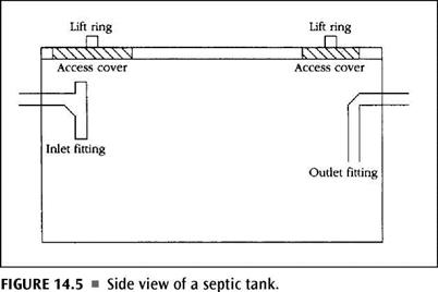 Types Of Tanks