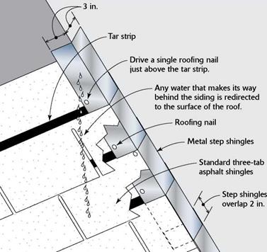 Install step flashing at roof - wall intersections