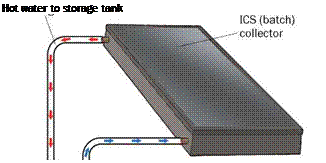 Подпись: Hot water to storage tank 