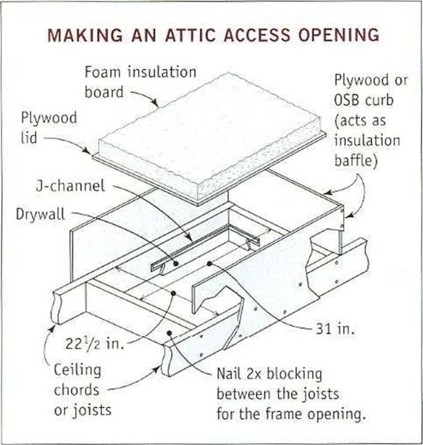 Make the Attic Accessible
