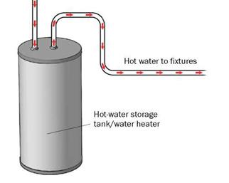 Solar Hot Water