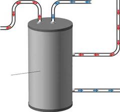 Using Solar for Space Heating