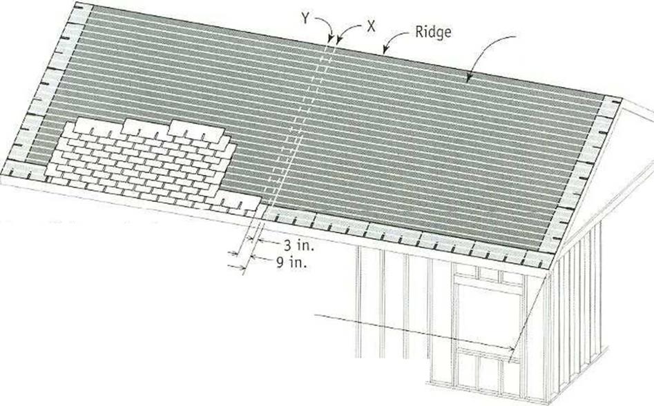 The Right Vertical Layout for Roof Shingles