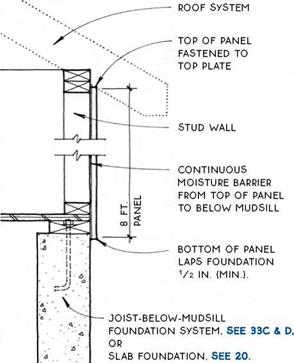 SINGLE-WALL CONSTRUCTION