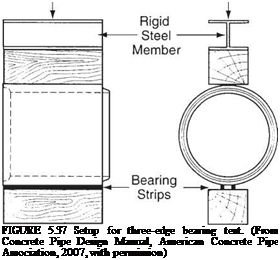 Подпись: FIGURE 5.37 Setup for three-edge bearing test. (From Concrete Pipe Design Manual, American Concrete Pipe Association, 2007, with permission) 