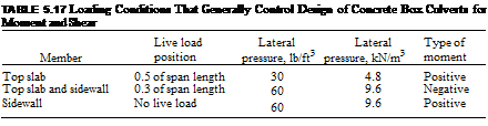 Подпись: TABLE 5.17 Loading Conditions That Generally Control Design of Concrete Box Culverts for Moment and Shear Member Live load position Lateral pressure, lb/ft3 Lateral pressure, kN/m3 Type of moment Top slab 0.5 of span length 30 4.8 Positive Top slab and sidewall 0.3 of span length 60 9.6 Negative Sidewall No live load 60 9.6 Positive 