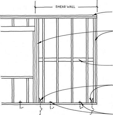 SINGLE-WALL CONSTRUCTION