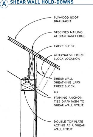 SHEAR WALL DESIGN CONSIDERATIONS