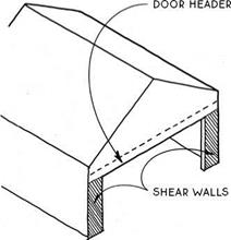 SHEAR WALL DESIGN CONSIDERATIONS