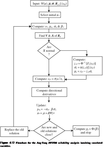 Подпись: Figure 4.12 Flowchart for the Ang-Tang AFOSM reliability analysis involving correlated variables. 