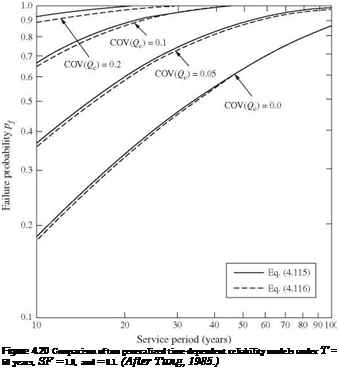 Подпись: Figure 4.20 Comparison of two generalized time-dependent reliability models under T = 50 years, SF = 1.0, and = 0.1. (After Tung, 1985.) 