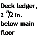 Подпись: Deck ledger, 2 a/2 in. below main floor