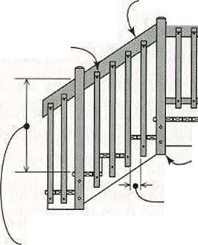 STEP 6 Install the Railings