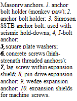Подпись: Masonry anchors. 1, anchor bolt holder (monkey paw); 2, anchor bolt holder; 3, Simpson SSTB anchor bolt, used with seismic hold-downs; 4, J-bolt anchor; 5, square plate washers; 6, concrete screws (high- strength threaded anchors); 7, lag screw within expansion shield; 8, pin-drive expansion anchor; 9, wedge expansion anchor; 10, expansion shields for machine screws. 