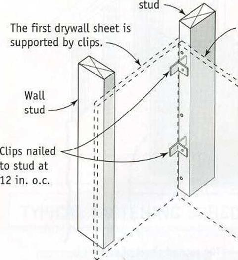 USING DRYWALL CLIPS TO SECURE. THE ENDS OF DRYWALL SHEETS