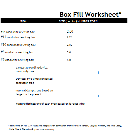 Подпись: Box Fill Worksheet* ITEM SIZE (cu. in.) NUMBER TOTAL #14 conductors exiting box 2.00 #12 conductors exiting box 2.25 #10 conductors exiting box 2.50 #8 conductors exiting box 3.0 #6 conductors exiting box 5.0 Largest grounding device; count only one 1 Devices; two times connected conductor size Internal clamps; one based on largest wire present 1 Fixture fittings; one of each type based on largest wire Total *Table based on NEC 370-16(b) and adapted with permission from Redwood Kardon, Douglas Hansen, and Mike Casey, Code Check Electrical® (The Taunton Press). 