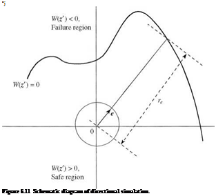 Подпись: z'j Figure 6.11 Schematic diagram of directional simulation. 