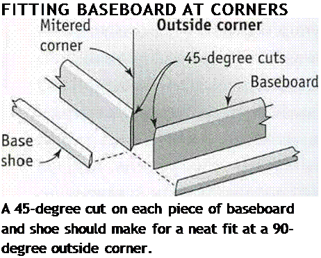 Подпись: FITTING BASEBOARD AT CORNERS A 45-degree cut on each piece of baseboard and shoe should make for a neat fit at a 90-degree outside corner. 