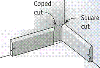 Techniaues CUTTING A COPED JOINT